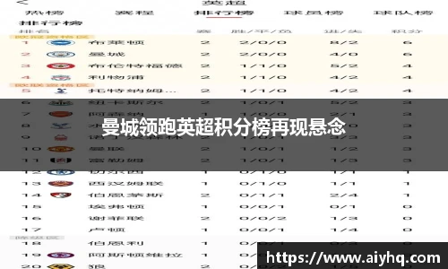曼城领跑英超积分榜再现悬念